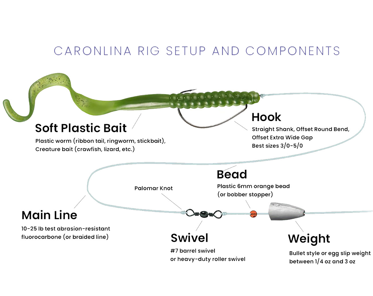Camo Bullet Weight Green Pumpkin